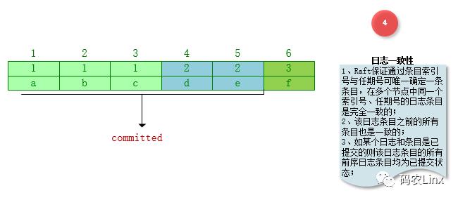 图解Raft之日志复制