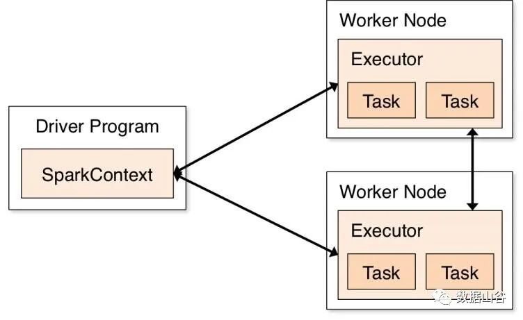 PySpark｜从Spark到PySpark