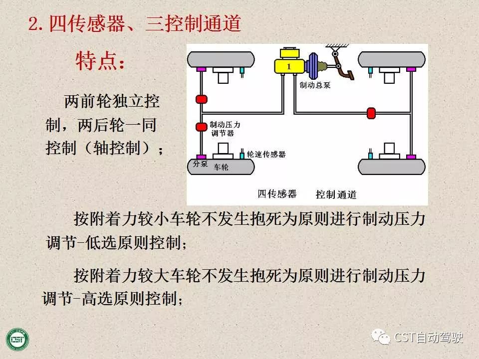 自动驾驶技术之——防抱死制动系统（ABS）与EBD系统（PPT）