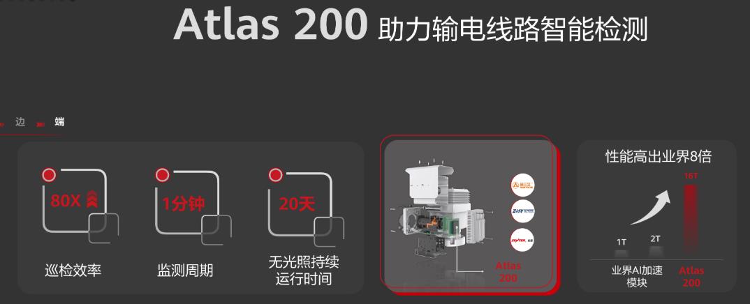 华为开发者大会: 昇腾-AI 时代