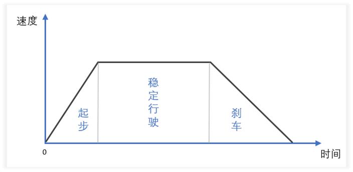 华为开发者大会除了关注鸿蒙，你更应该关注他们的PPT设计！