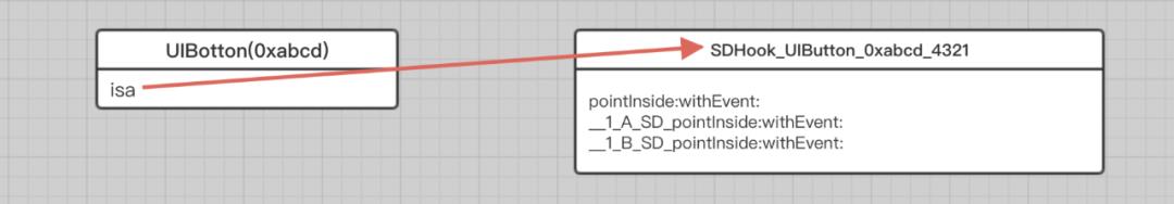 开源 | Objective-C & Swift 最轻量级 Hook 方案