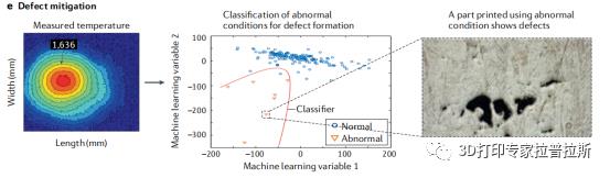 《冶金学、机械模型和机器学习在金属3D打印中应用》