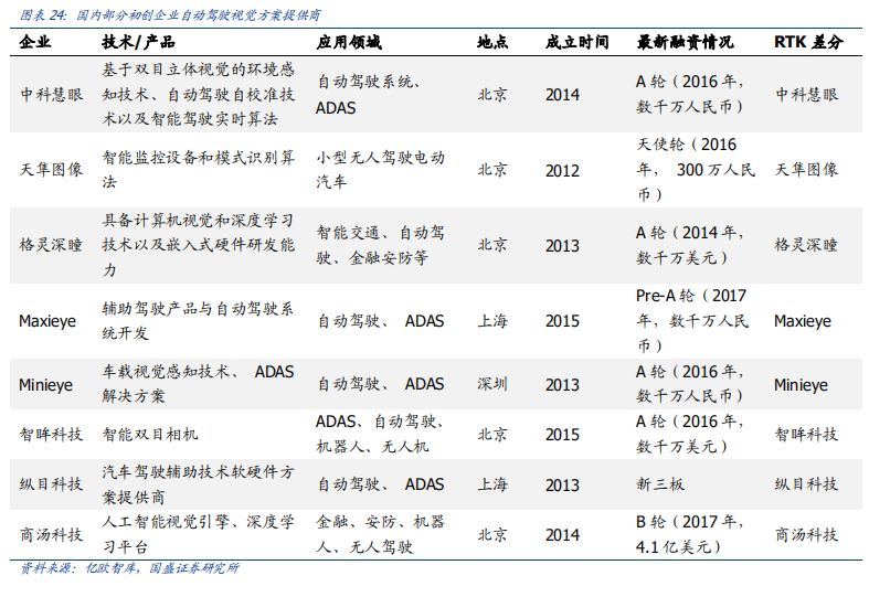 看完这篇文章，你才真正懂得L2级自动驾驶！