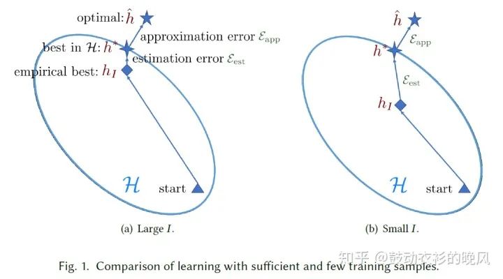 样本量极少如何机器学习？最新Few-Shot Learning综述