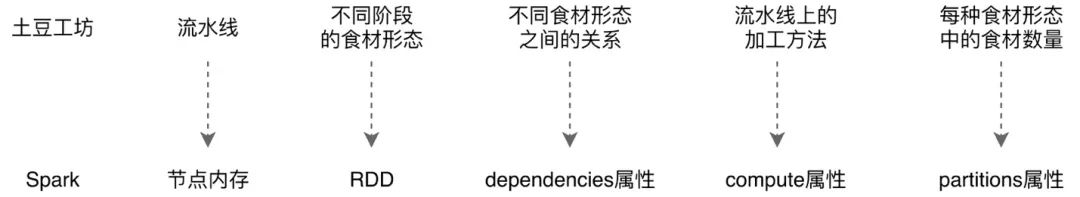 深入浅出 Spark：内存计算的由来