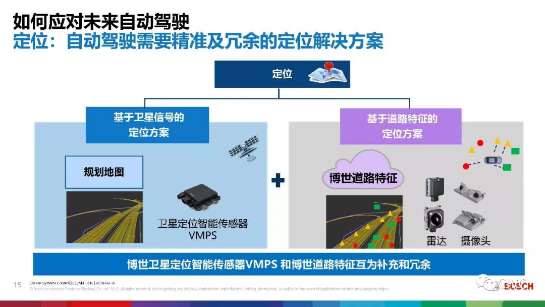 【干货】如何应对未来自动驾驶