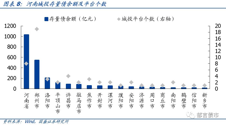 【深度】河南省49个城投平台详尽数据挖掘——走遍中国系列之十五