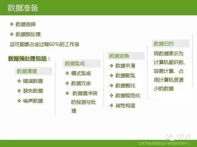 PPT | 数据挖掘技术与经典案例分析