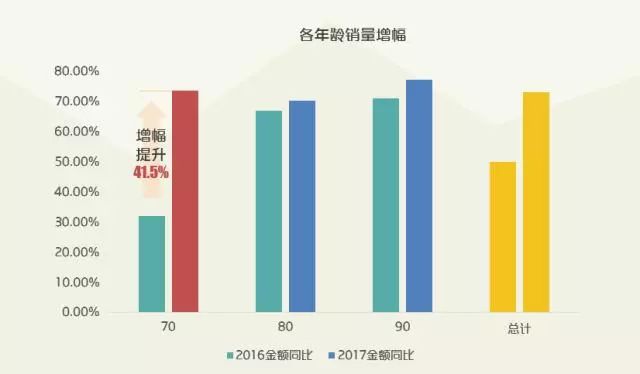 贸易数据分析、消费升级板块受益及指数技术分析