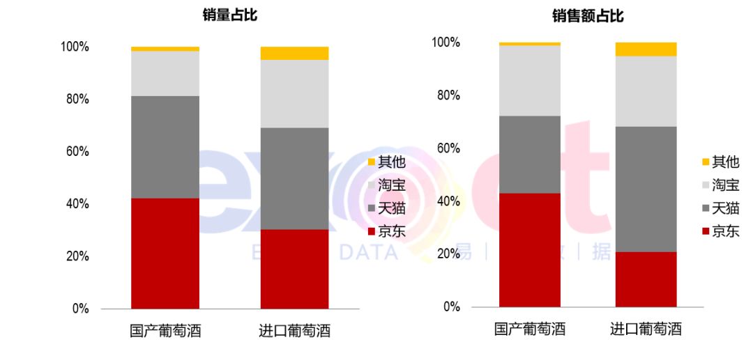 数据分析| 国内葡萄酒现状以及发展趋势