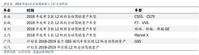 看完这篇文章，你才真正懂得L2级自动驾驶！