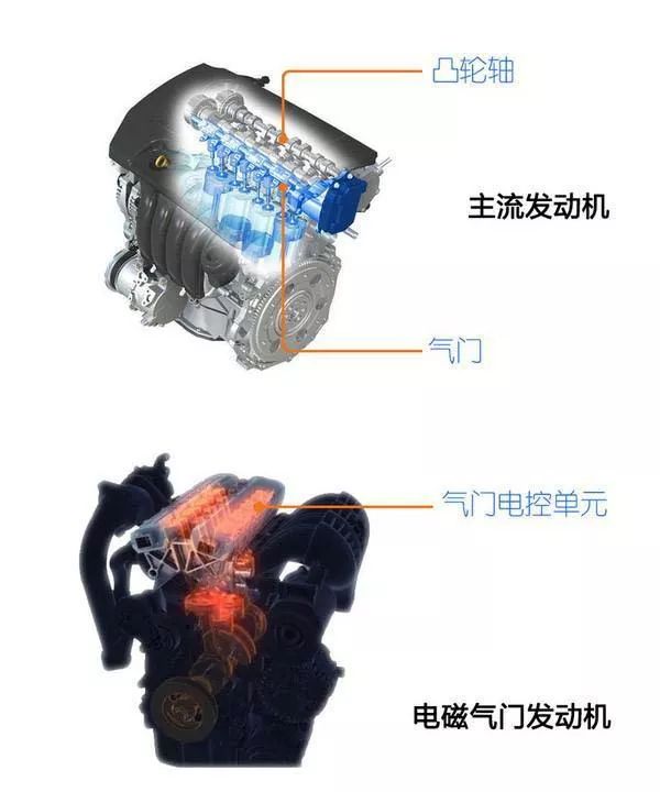 比自动驾驶更有市场前景 这些新技术才是汽车的未来