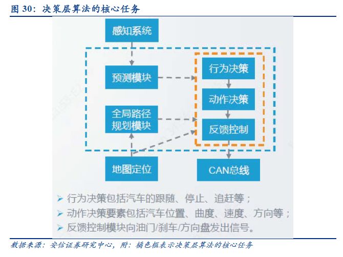 自动驾驶：百年汽车产业的“iPhone”时刻