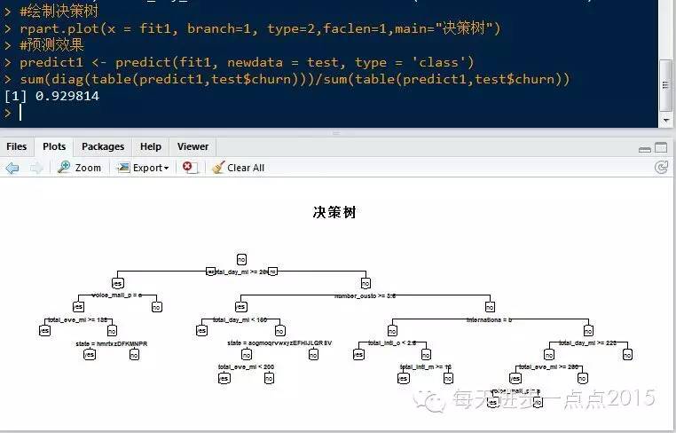 【R语言】基于R语言的数据挖掘之决策树（一）