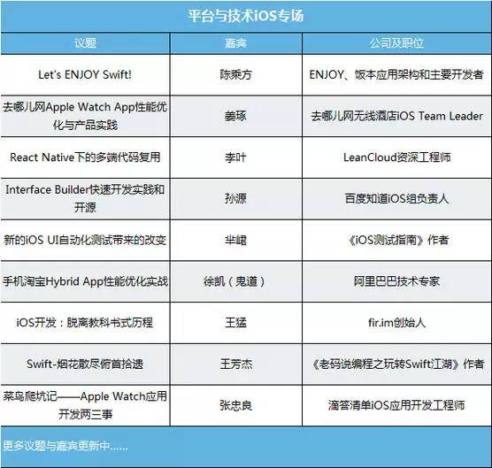 MDCC 2015移动开发者大会 八大技术专场首批议题剧透