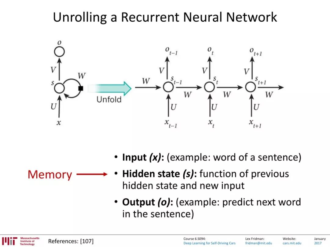 MIT-循环神经网络(RNN)在自动驾驶的应用