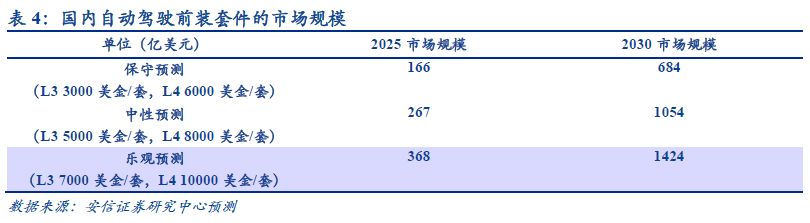 自动驾驶：百年汽车产业的“iPhone”时刻