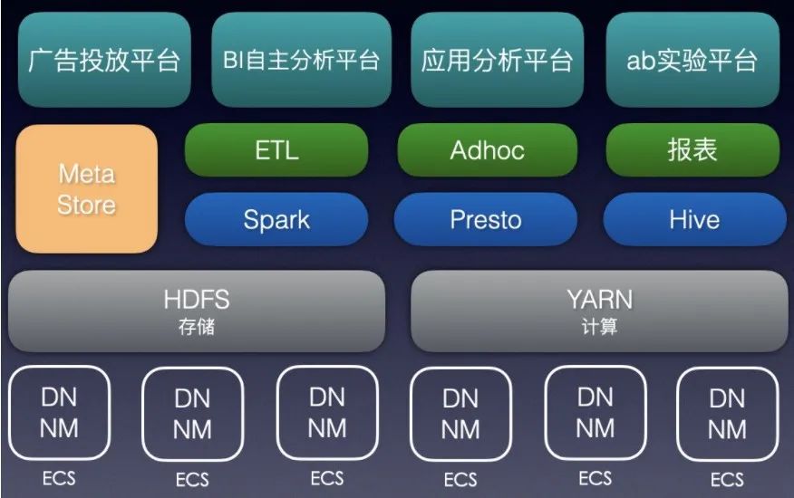 降本增效利器！趣头条Spark Remote Shuffle Service最佳实践