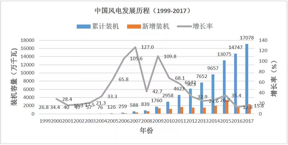 数据分析｜中美两国电力工业发展对比