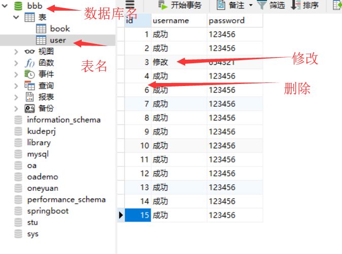 Spring的数据库编程浅入浅出—不吹牛逼不装逼