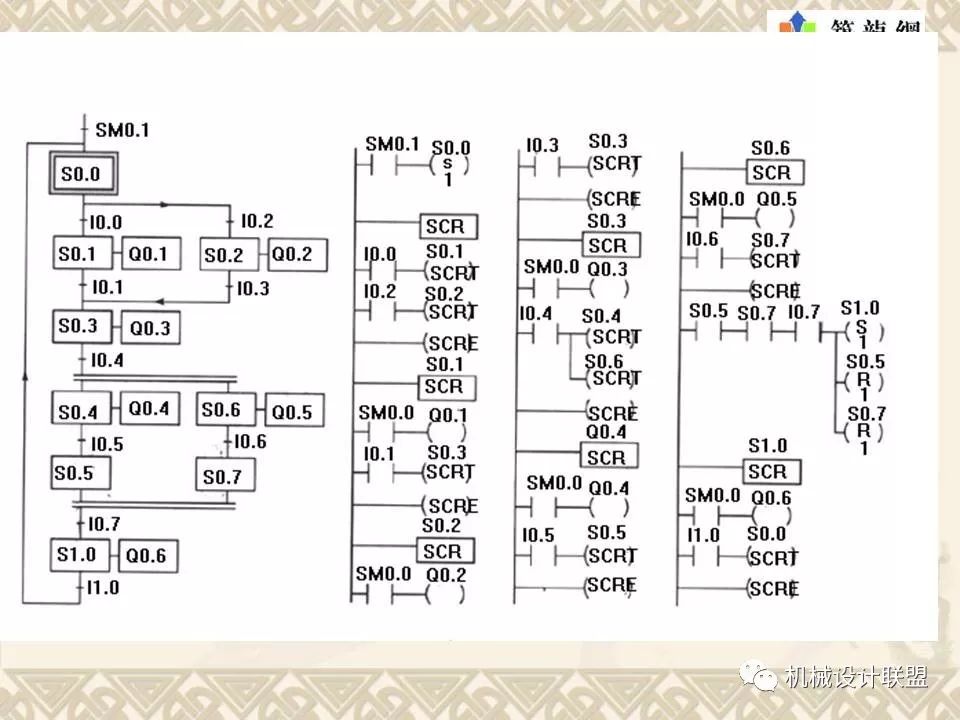 PLC可编程序控制器及应用