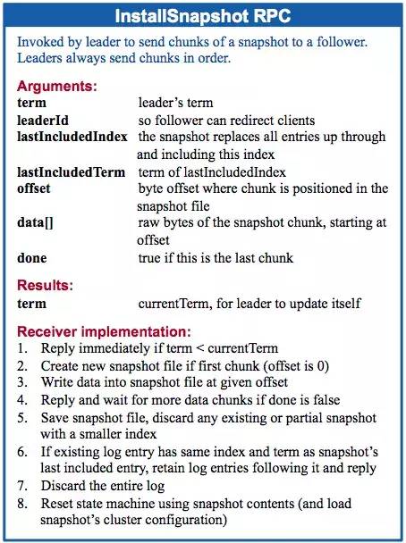 Raft协议精解