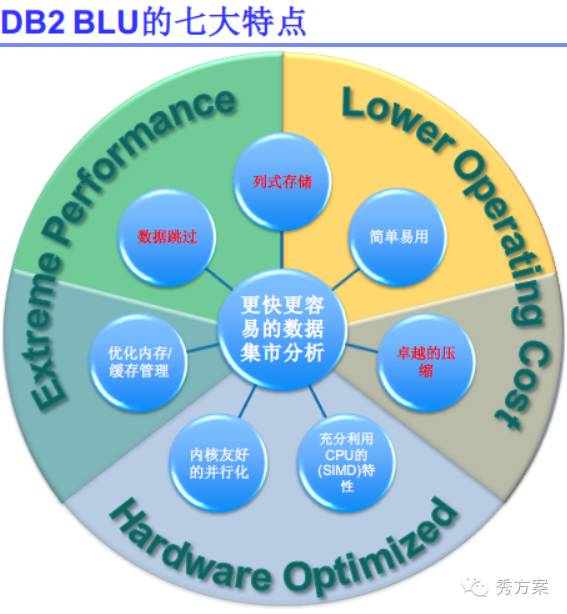 数据挖掘:大数据智能分析方案及案例分析(ppt)