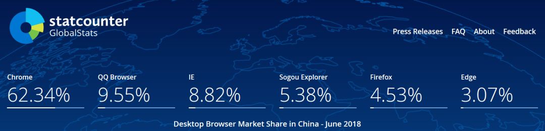 Firefox 居然连 IE 都不如！