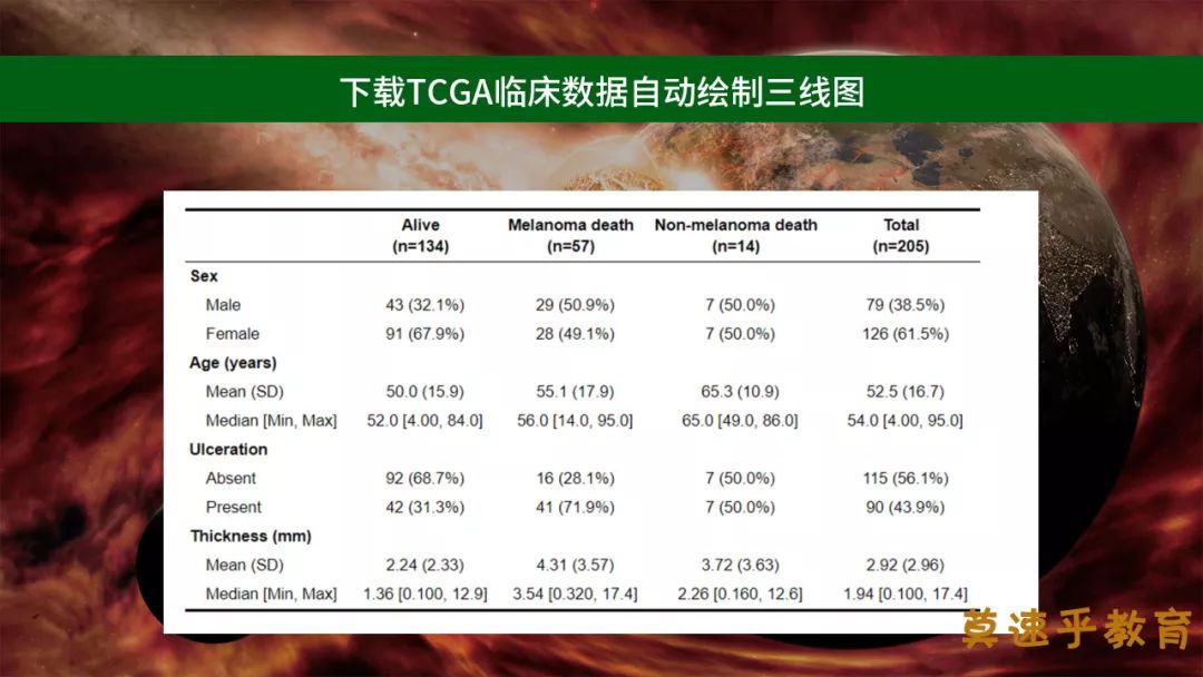 我们也要开班讲临床医生的数据挖掘了（R,GEO,TCGA）。