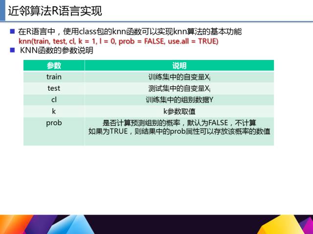 65页PPT讲述一个完整R语言与数据挖掘的案例