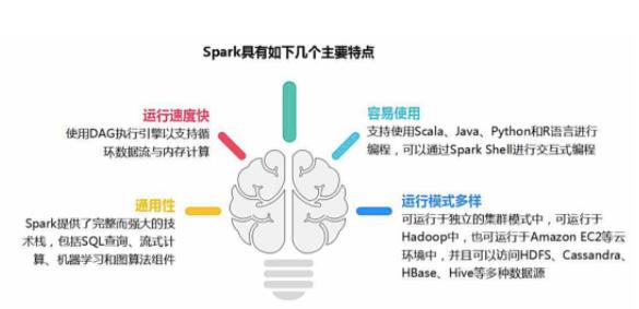 1小时看懂Spark的基本原理