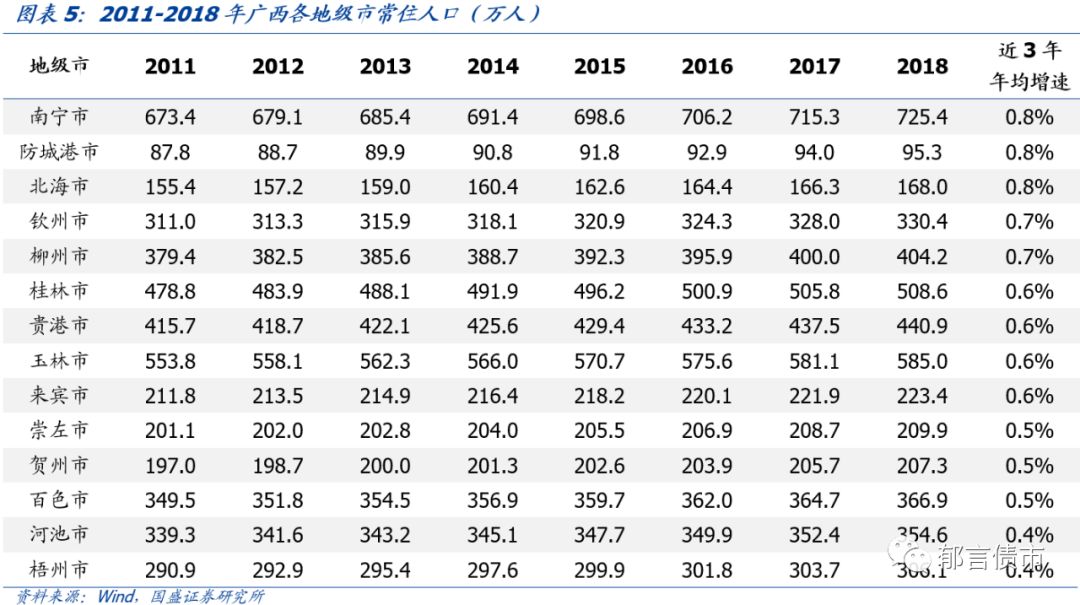 【深度】广西39个城投平台详尽数据挖掘