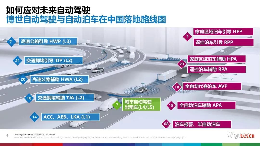 【干货】如何应对未来自动驾驶