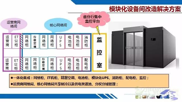 模块化机房本地集中管理系统详解