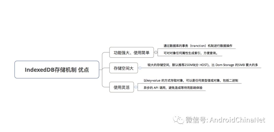 手把手教你构建 Android WebView 的缓存机制 & 资源预加载方案