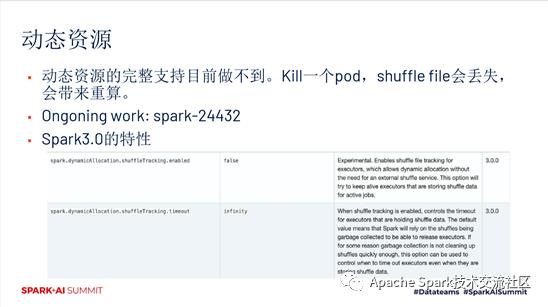 在 K8S 上运行 Spark 的最佳实践和陷阱