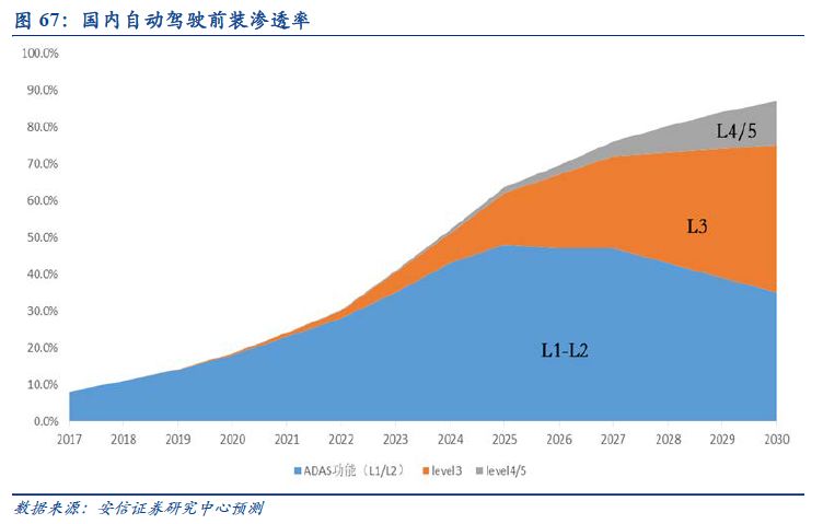 自动驾驶：百年汽车产业的“iPhone”时刻