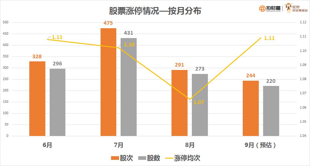 大数据分析近4个月1000多只涨停个股，切勿盲目跟涨？