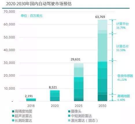 【培训分享】自动驾驶技术及行业分析