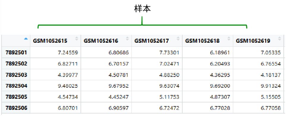 GEO数据挖掘流程+STRING VS R in KEGG/GO