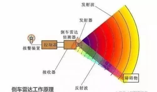 自动驾驶的智慧之眼——感知