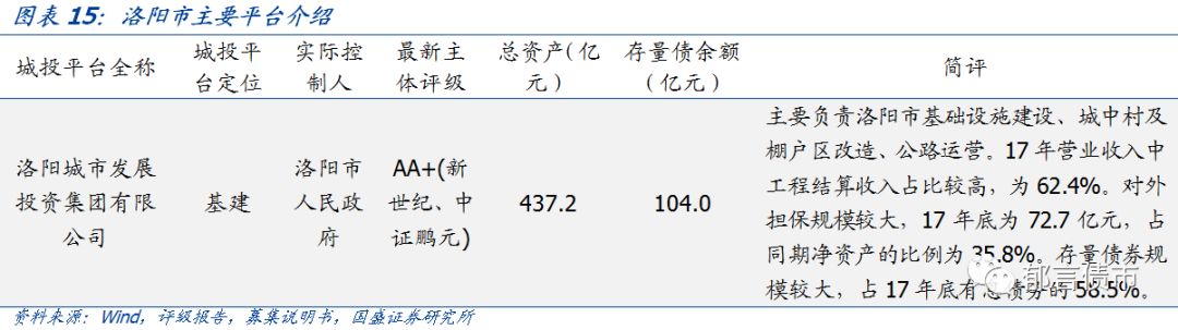 【深度】河南省49个城投平台详尽数据挖掘——走遍中国系列之十五