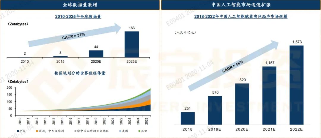 诺拉机遇 · 项目|国内机器学习头部专家“第四范式”