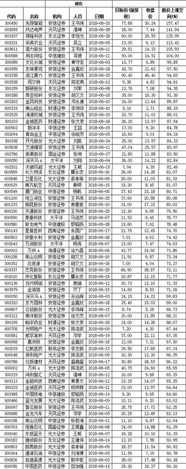 【看】百度AI开发者大会召开、七月解禁市值下降。