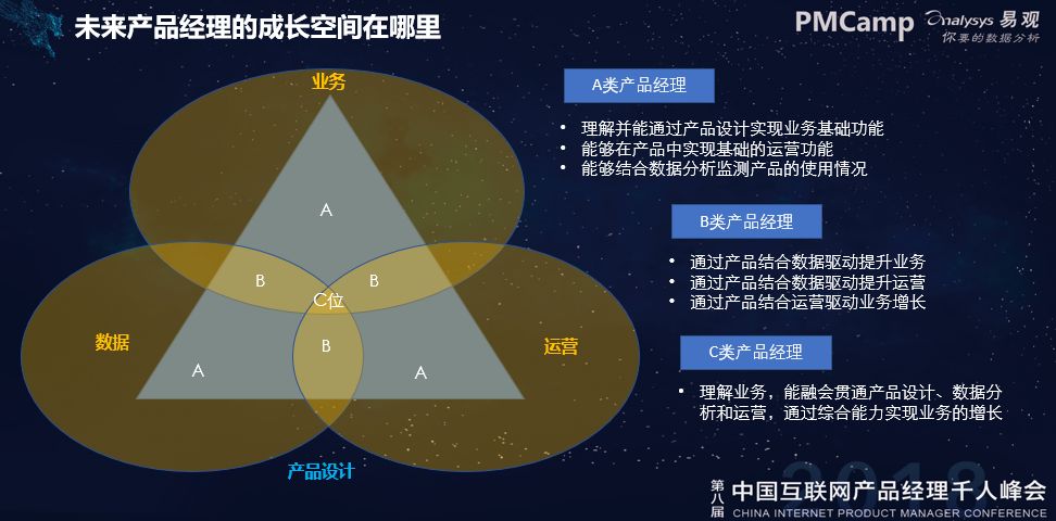 朱江-基于数据分析的精细化运营让产品站在业务的C位