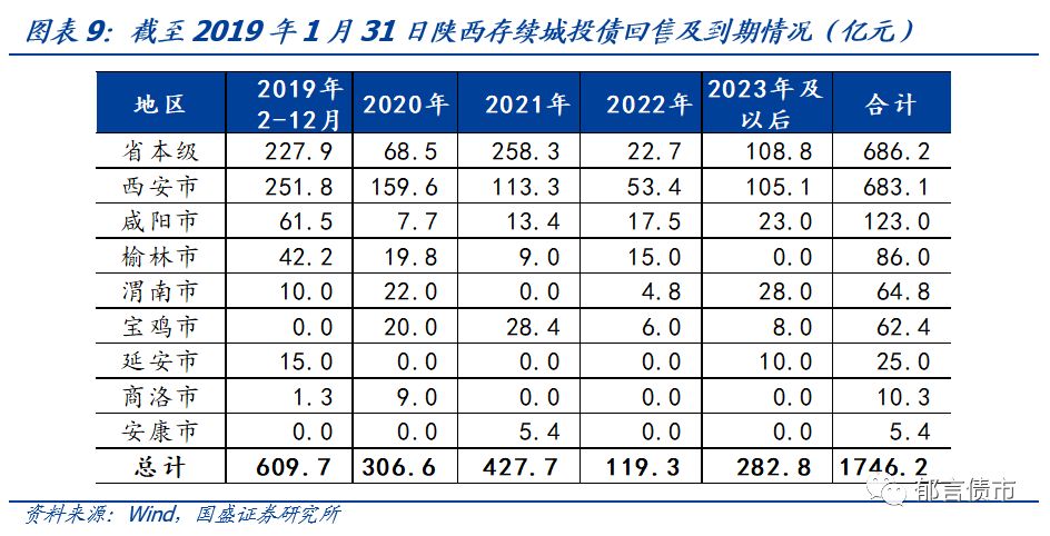 【深度】陕西省42个城投平台详尽数据挖掘——走遍中国系列之十六