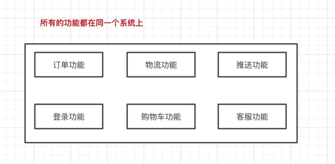 我们经常提到的单点登录(SSO)到底是什么东西？