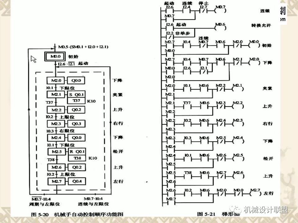 PLC可编程序控制器及应用