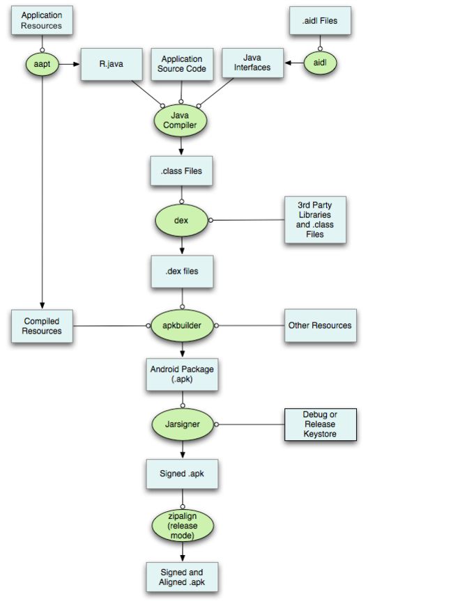 为什么现在要用Gradle？